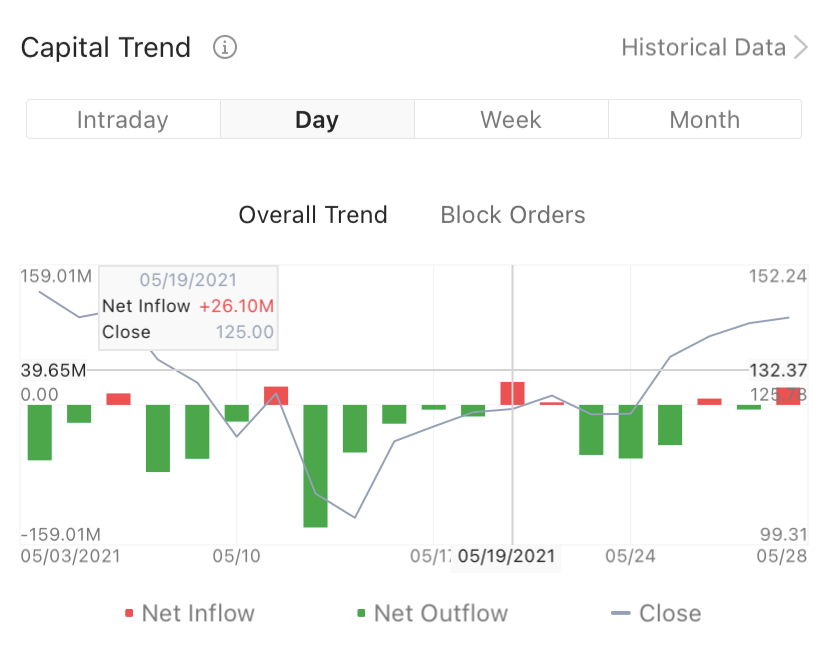 Capital flow introduction-FUTU Help Center