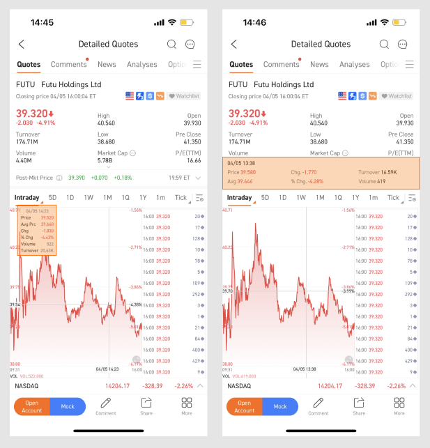 Candlestick Chart Crosshair Abstract FUTU Help Center candlestick-chart-crosshair-abstract-futu-help-center